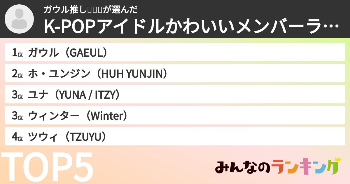 ガウル推し✊🏻🔥さんの「K-POPアイドルかわいいメンバーランキング」