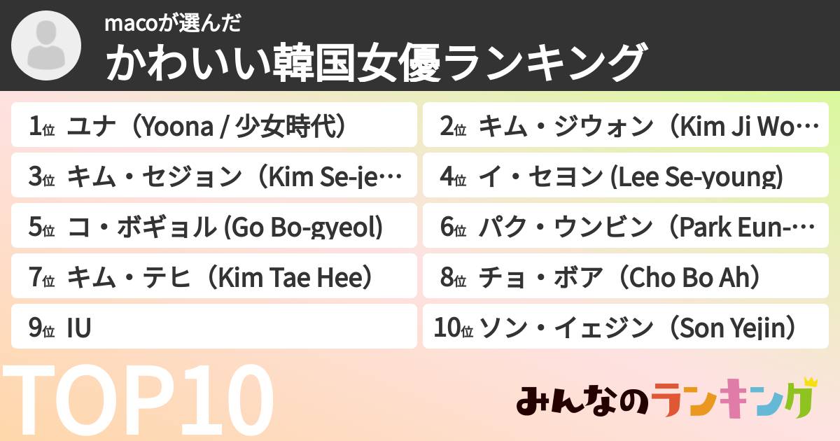 macoさんの「かわいい韓国女優ランキング」