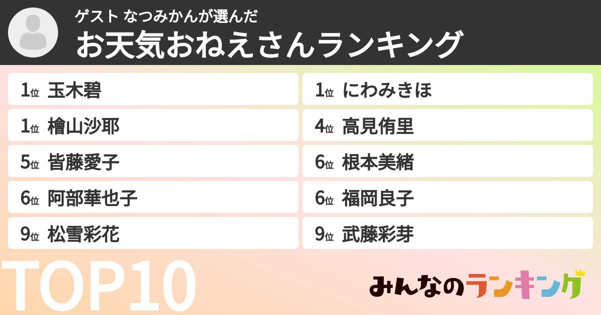 ゲスト なつみかんさんの「お天気おねえさんランキング」