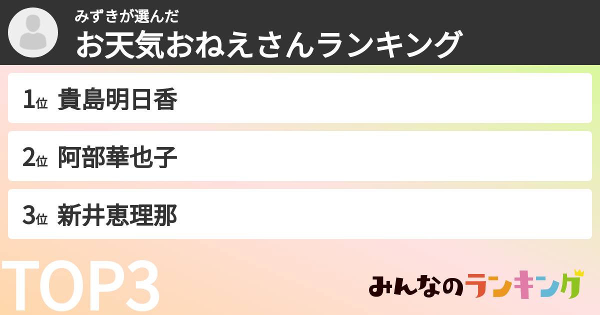 みずきさんの「お天気おねえさんランキング」