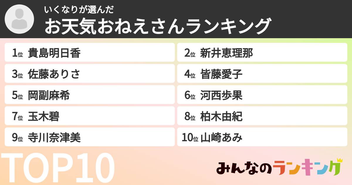 いくなりさんの「お天気おねえさんランキング」