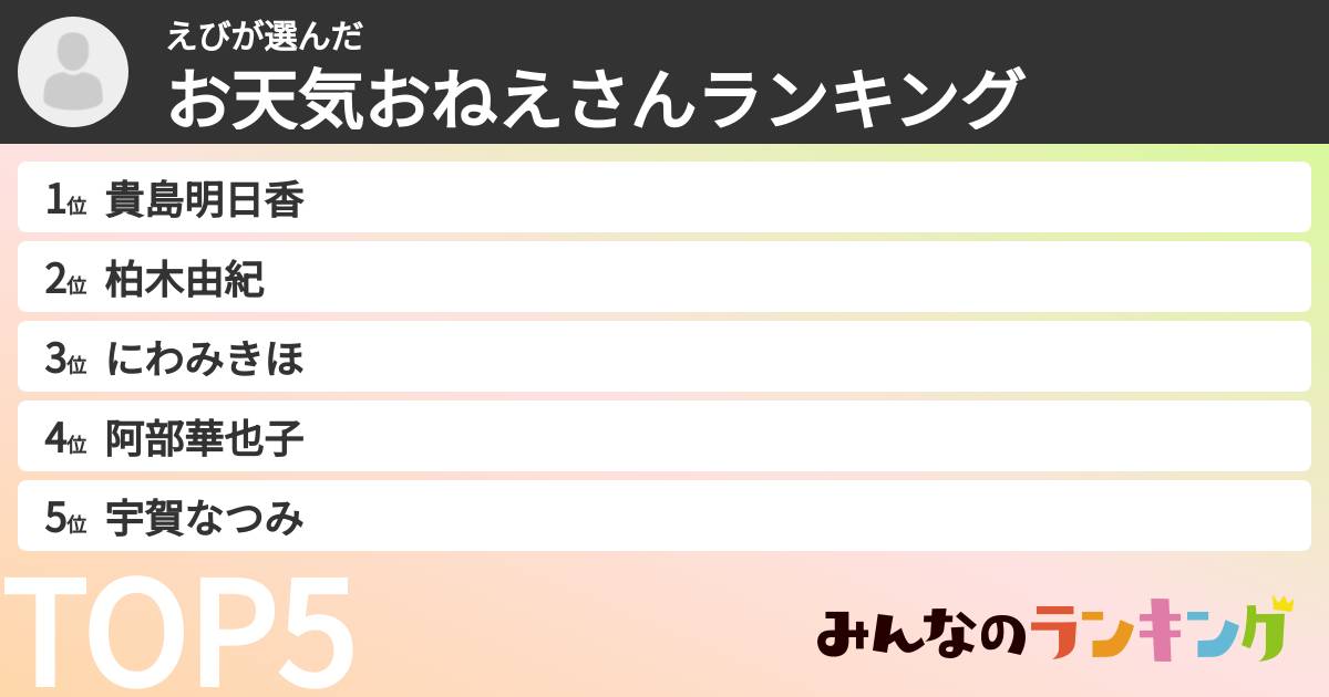 えびさんの「お天気おねえさんランキング」