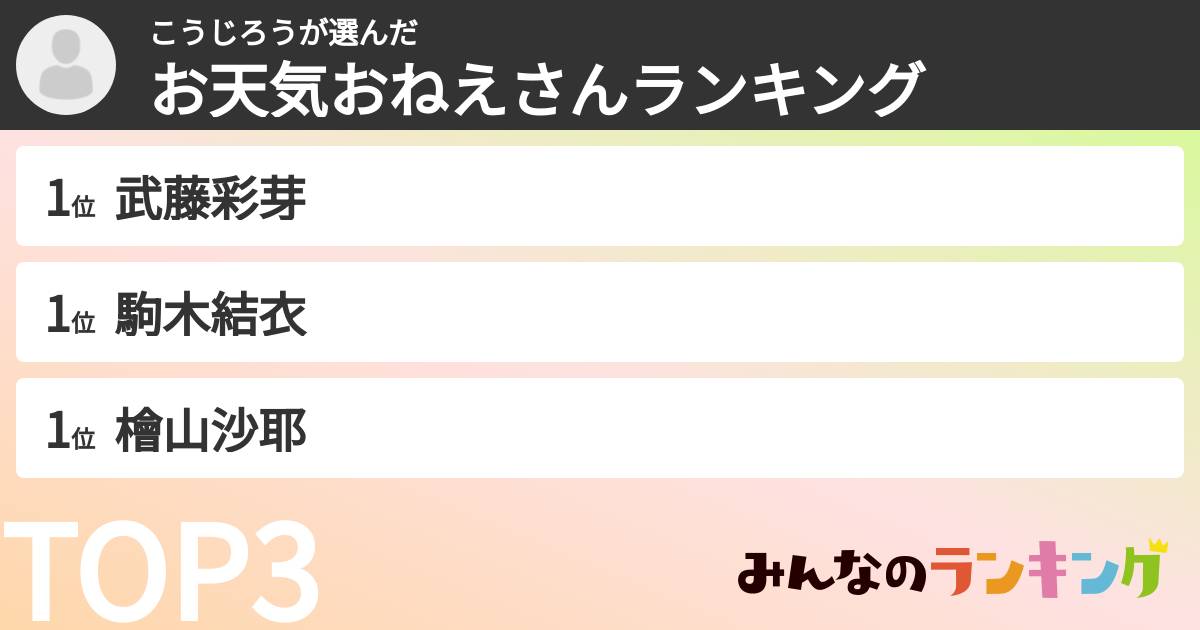 こうじろうさんの「お天気おねえさんランキング」