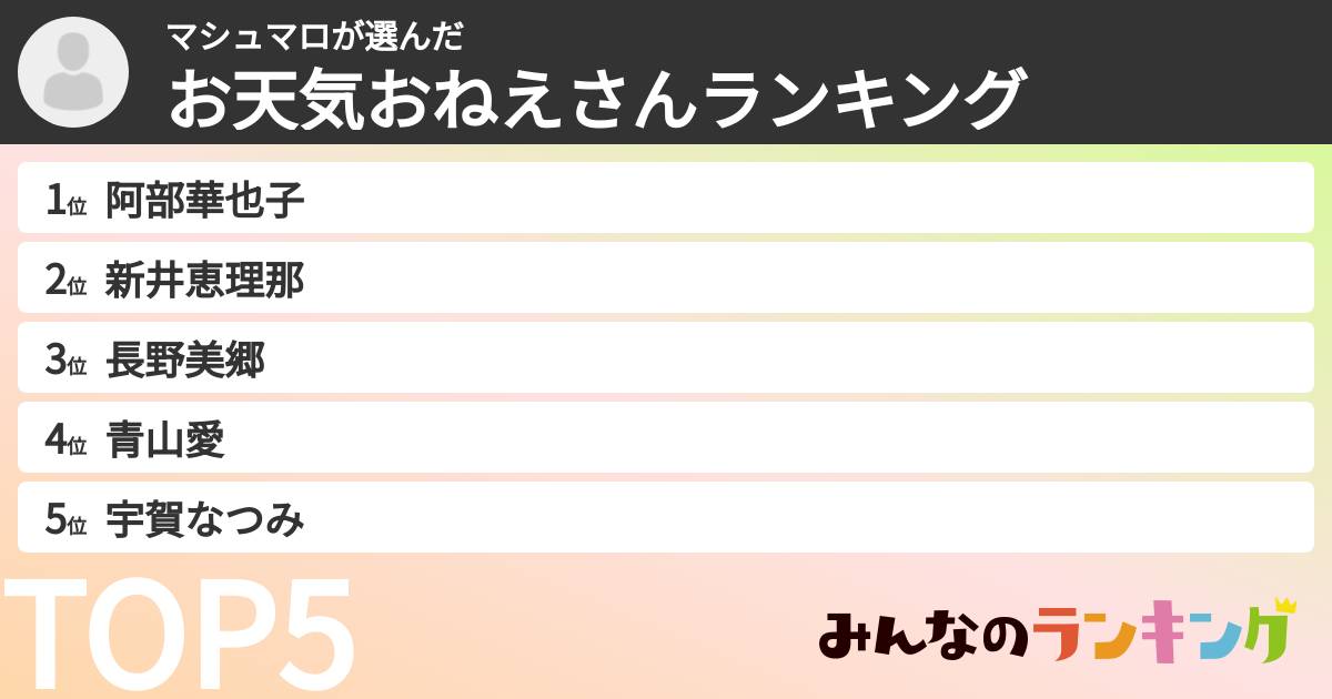 マシュマロさんの「お天気おねえさんランキング」