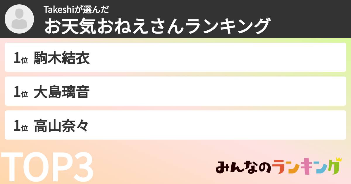 Takeshiさんの「お天気おねえさんランキング」