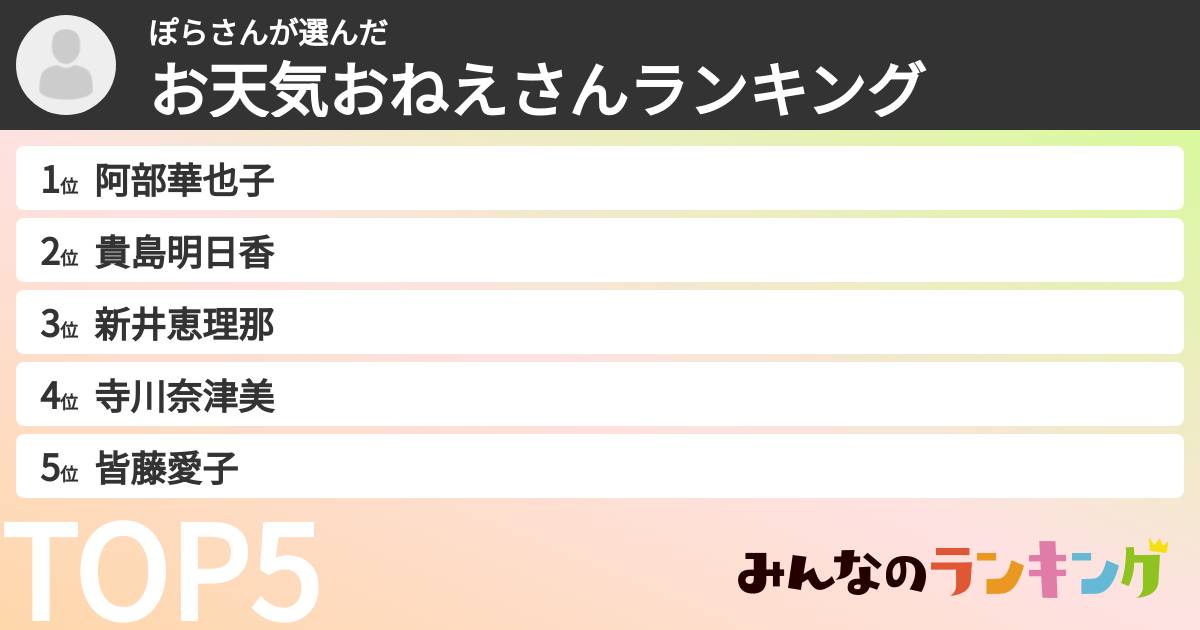 ぽらさんさんの「お天気おねえさんランキング」