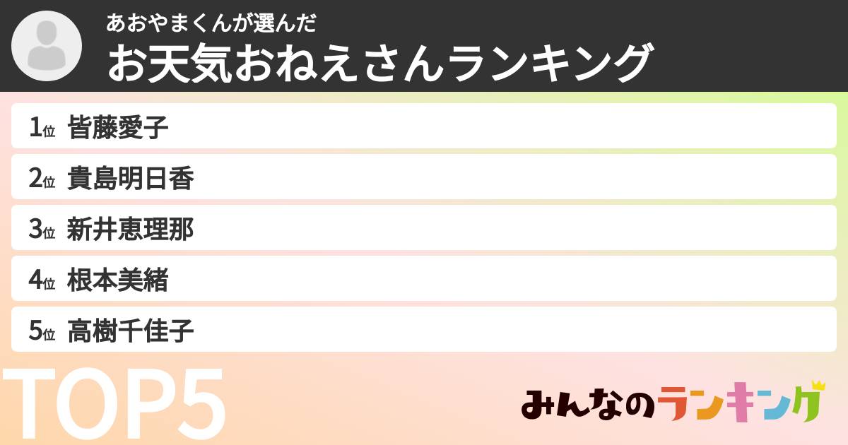 あおやまくんさんの「お天気おねえさんランキング」