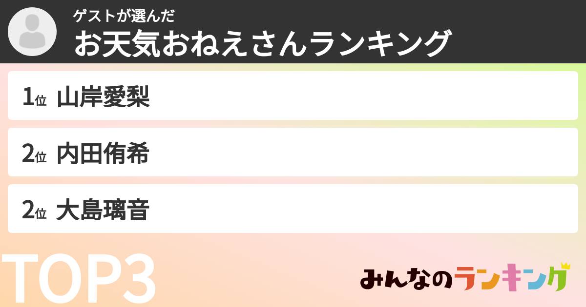 ゲストさんの「お天気おねえさんランキング」