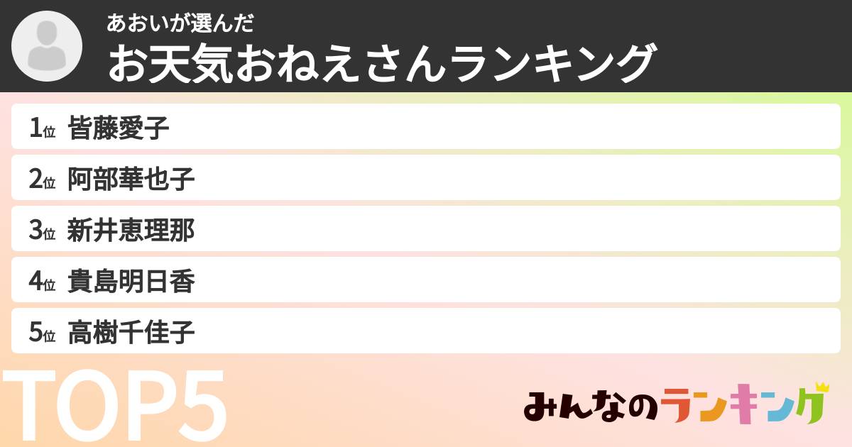 あおいさんの「お天気おねえさんランキング」