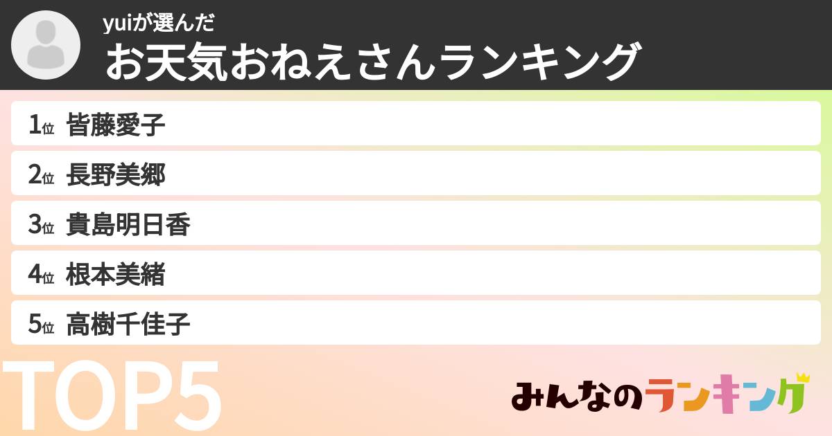 yuiさんの「お天気おねえさんランキング」