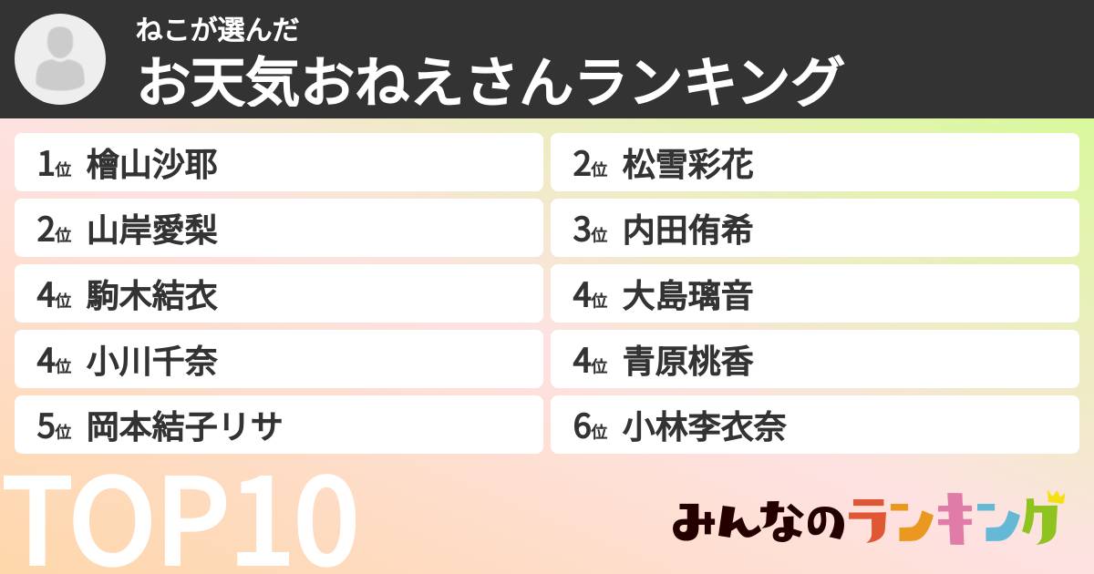 ねこさんの「お天気おねえさんランキング」