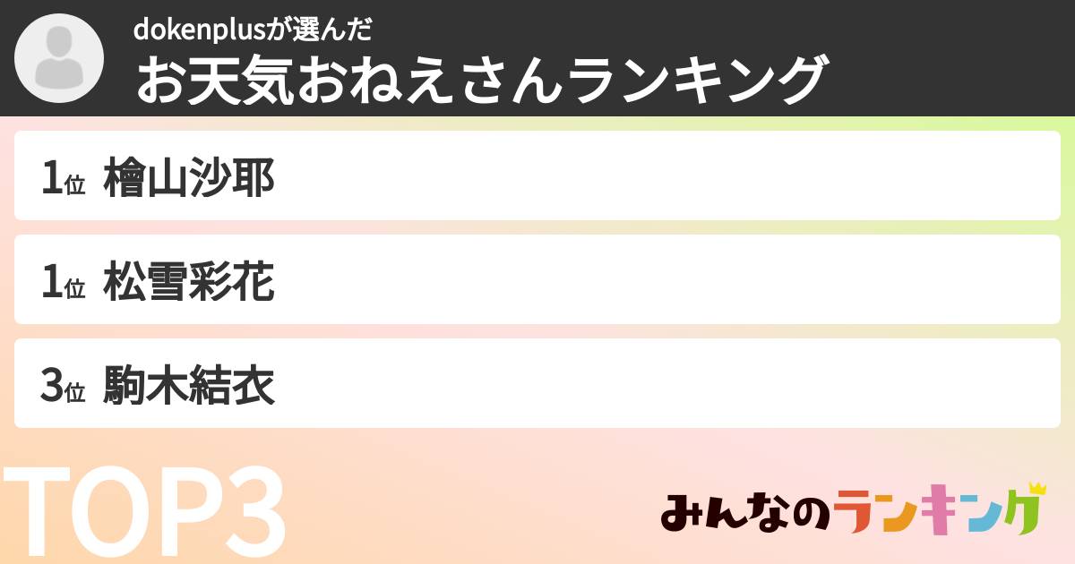 dokenplusさんの「お天気おねえさんランキング」
