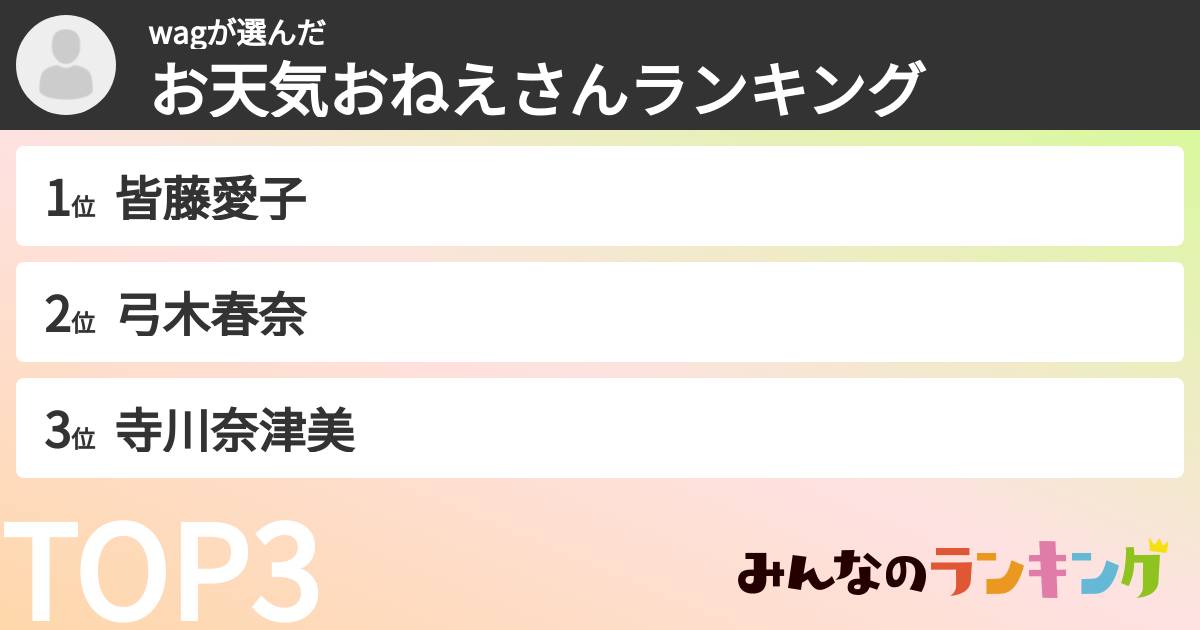 wagさんの「お天気おねえさんランキング」