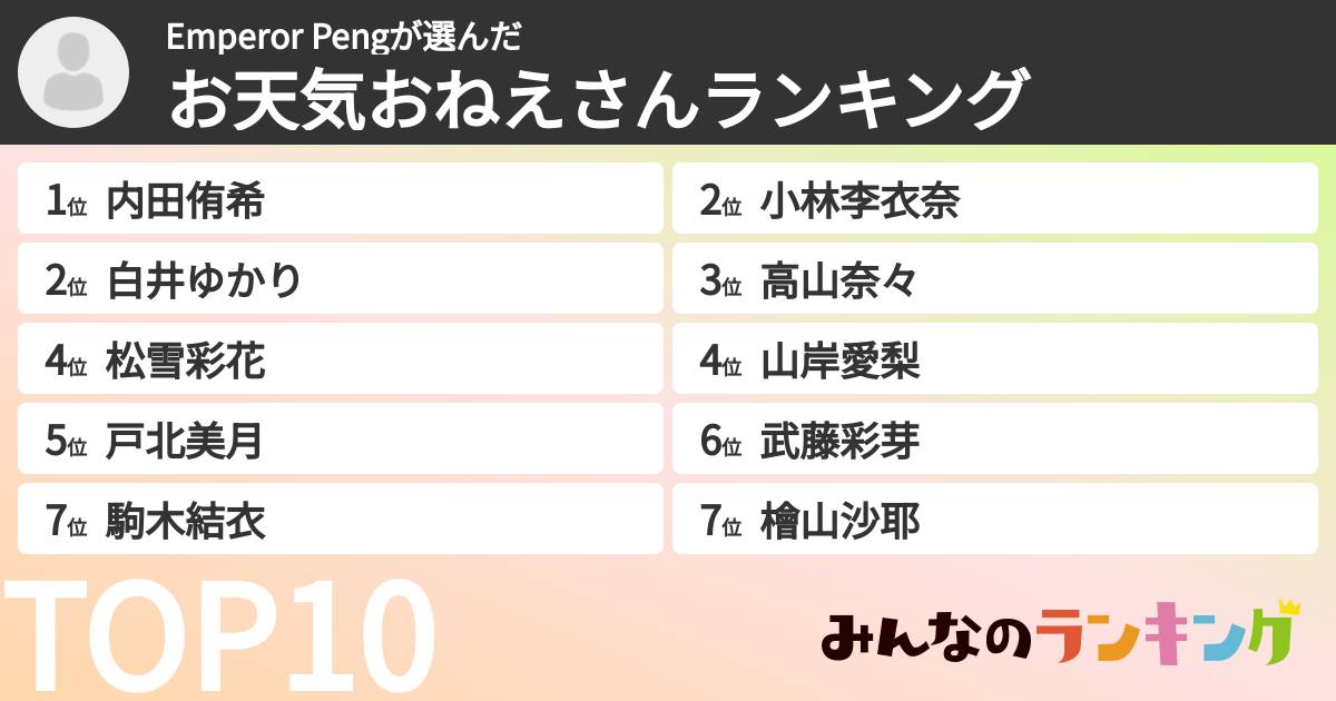 Emperor Pengさんの「お天気おねえさんランキング」