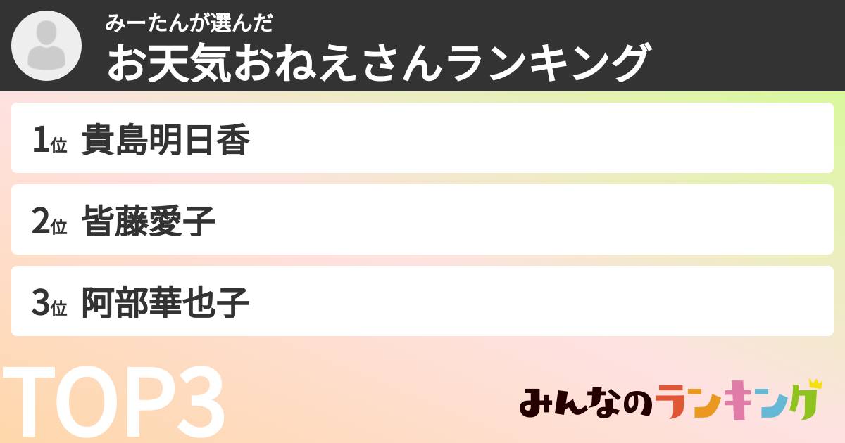 みーたんさんの「お天気おねえさんランキング」