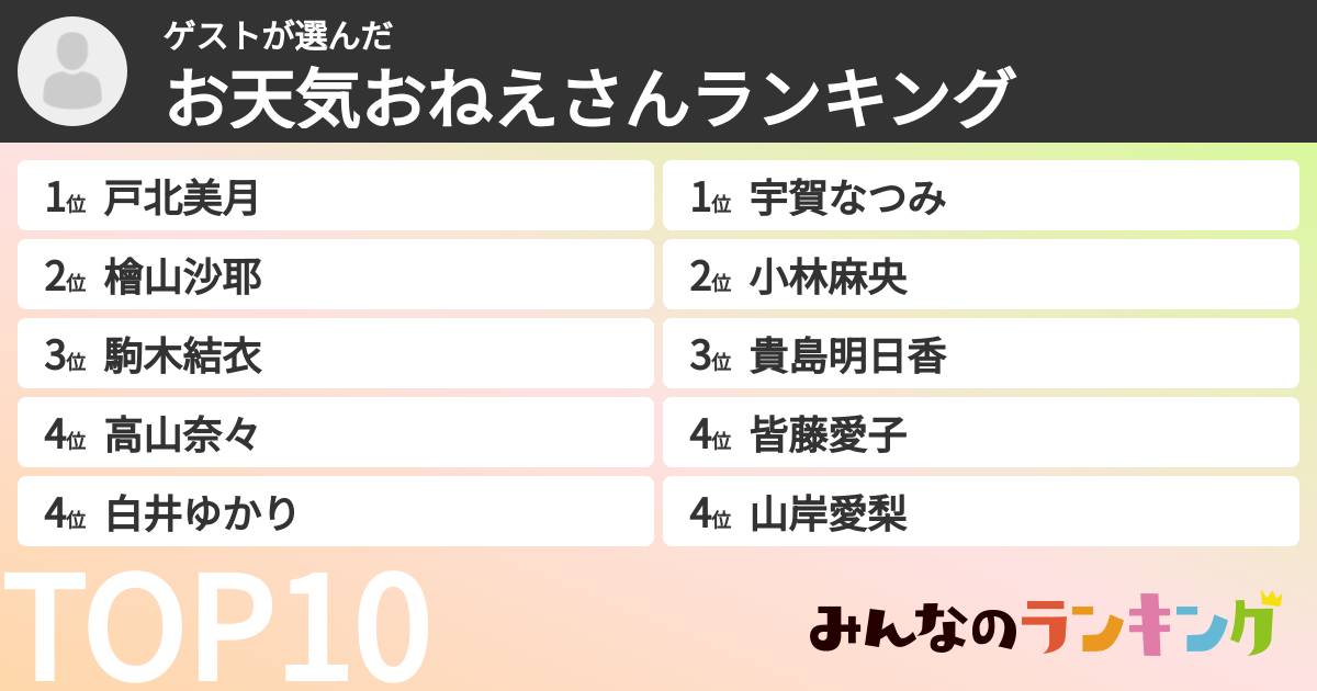 ゲストさんの「お天気おねえさんランキング」