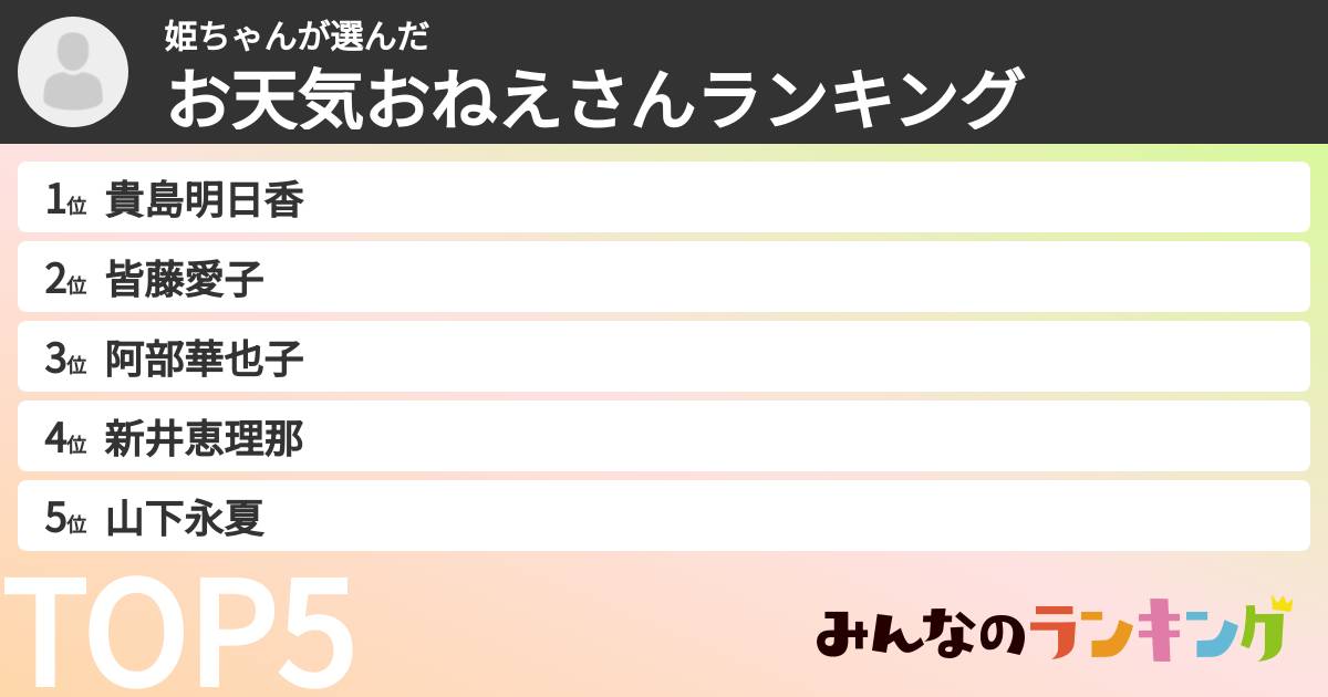 姫ちゃんさんの「お天気おねえさんランキング」