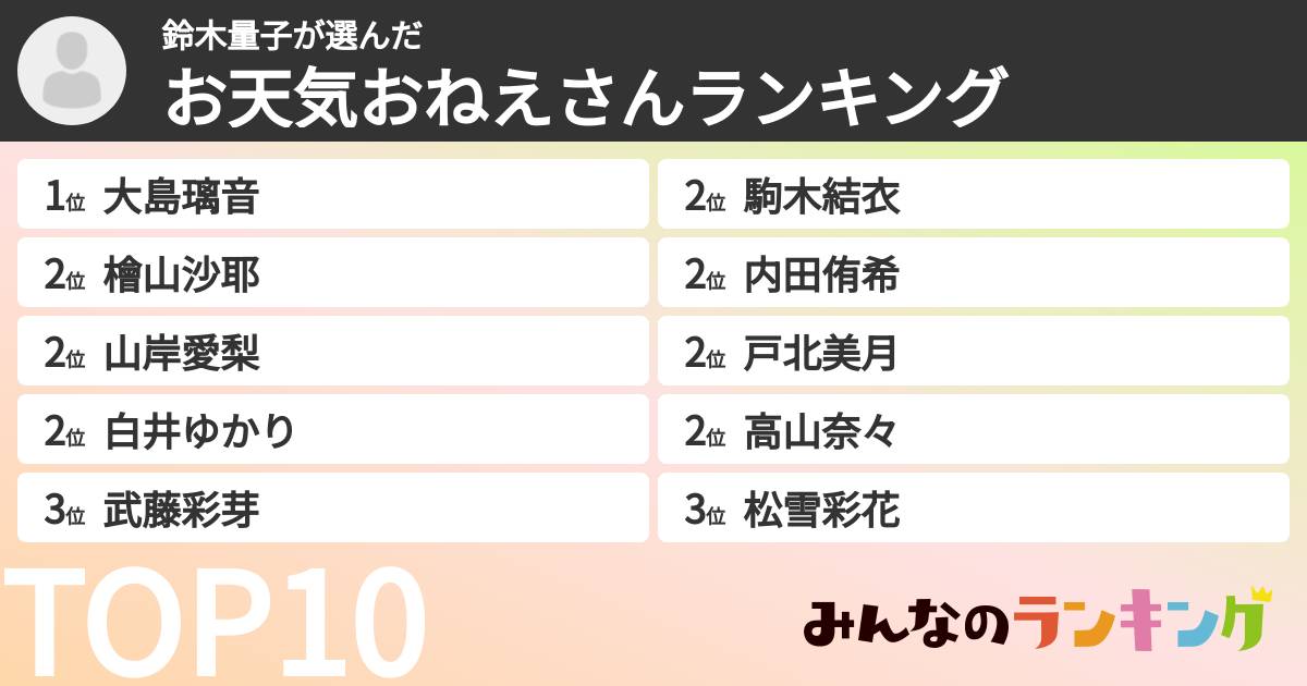 鈴木量子さんの「お天気おねえさんランキング」