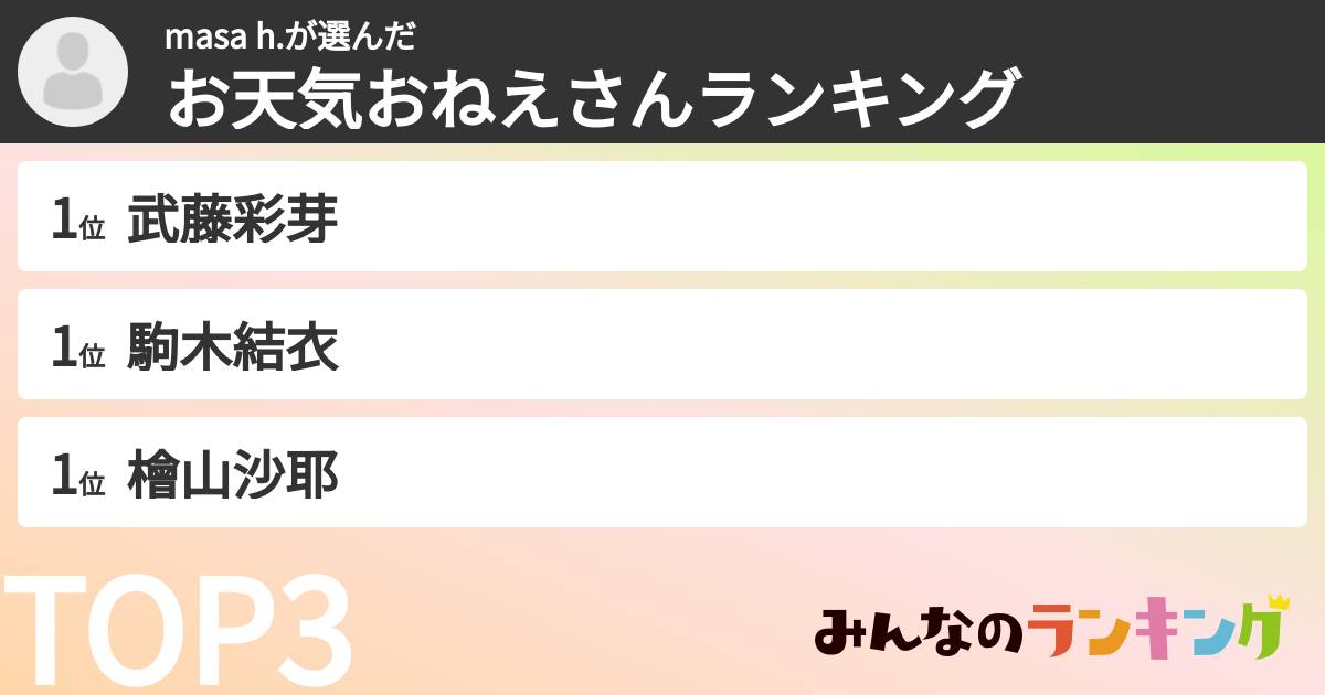 masa h.さんの「お天気おねえさんランキング」