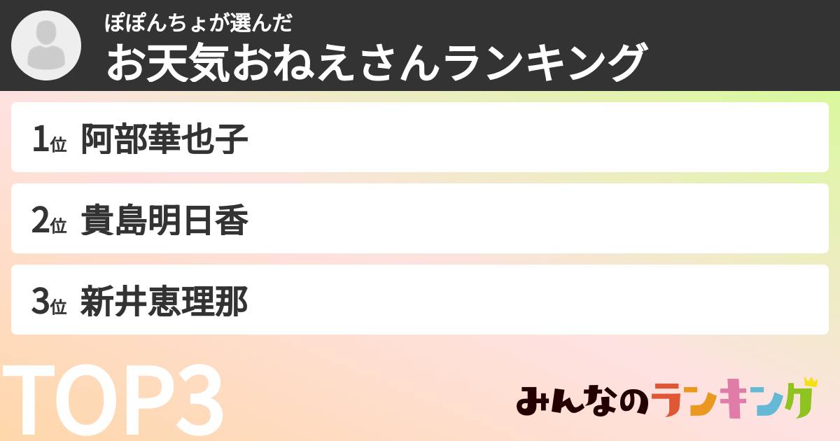 ぽぽんちょさんの「お天気おねえさんランキング」