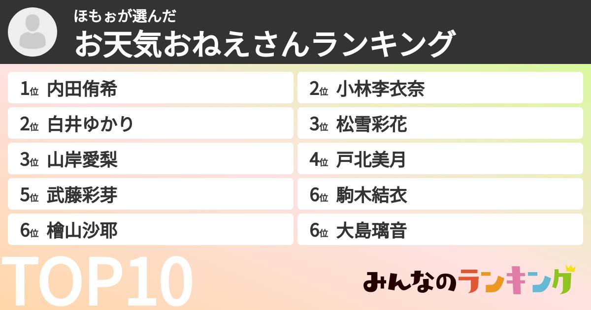 ほもぉさんの「お天気おねえさんランキング」