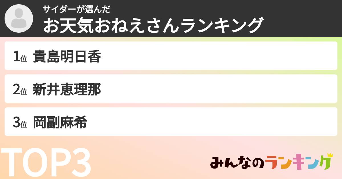 サイダーさんの「お天気おねえさんランキング」