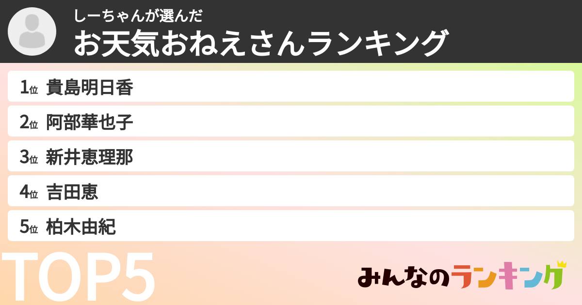 しーちゃんさんの「お天気おねえさんランキング」