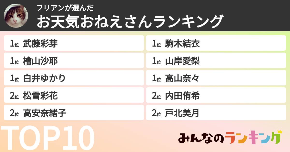 フリアンさんの「お天気おねえさんランキング」