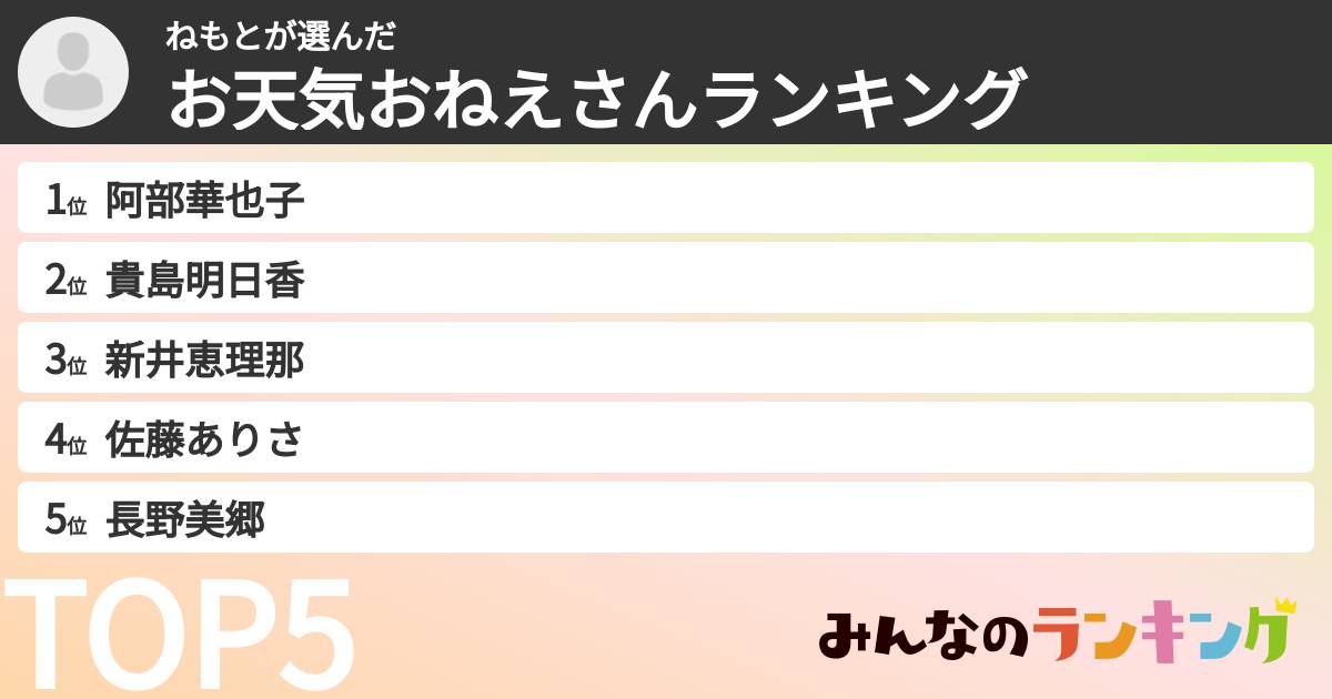 ねもとさんの「お天気おねえさんランキング」