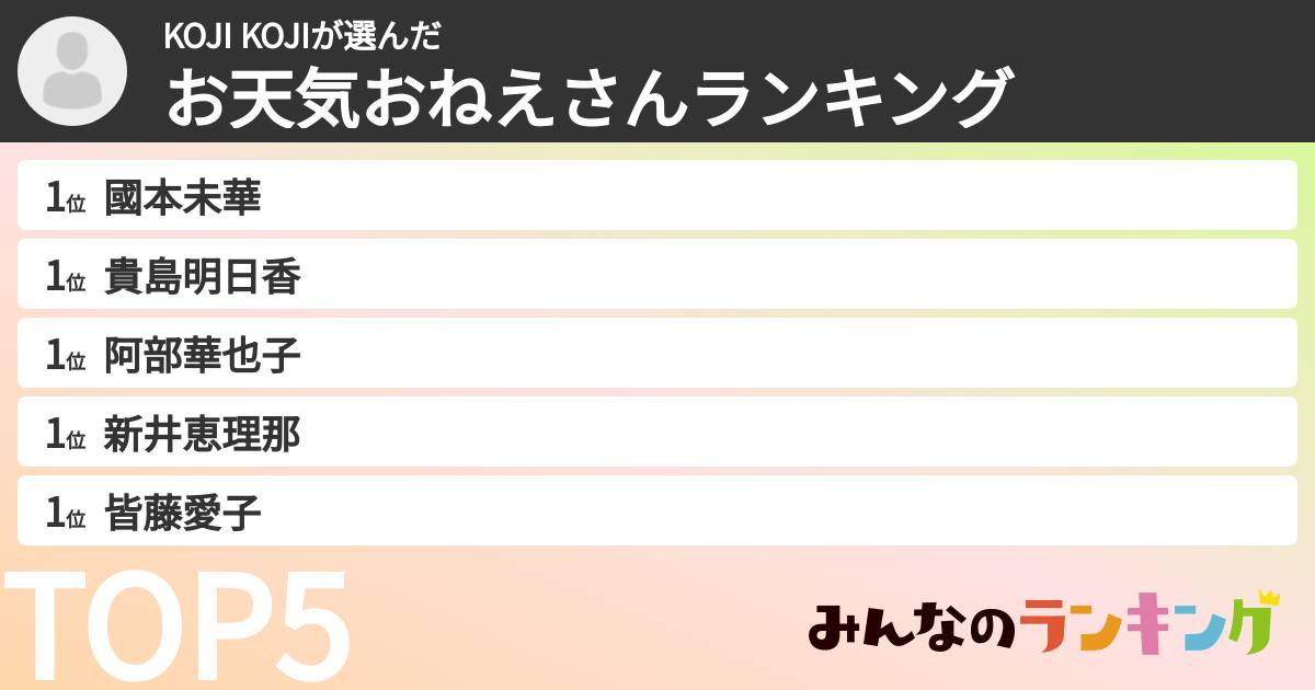 KOJI KOJIさんの「お天気おねえさんランキング」