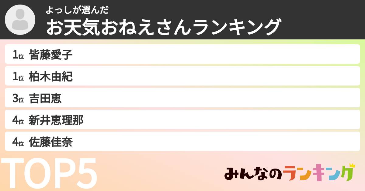 よっしさんの「お天気おねえさんランキング」