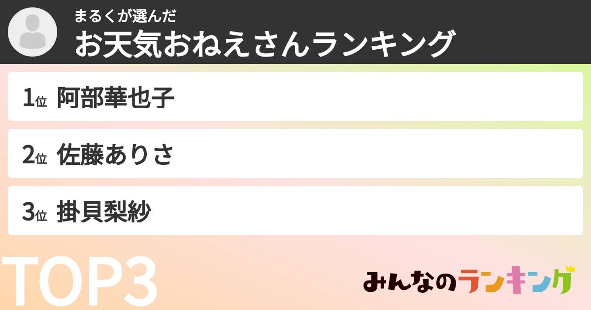 まるくさんの「お天気おねえさんランキング」