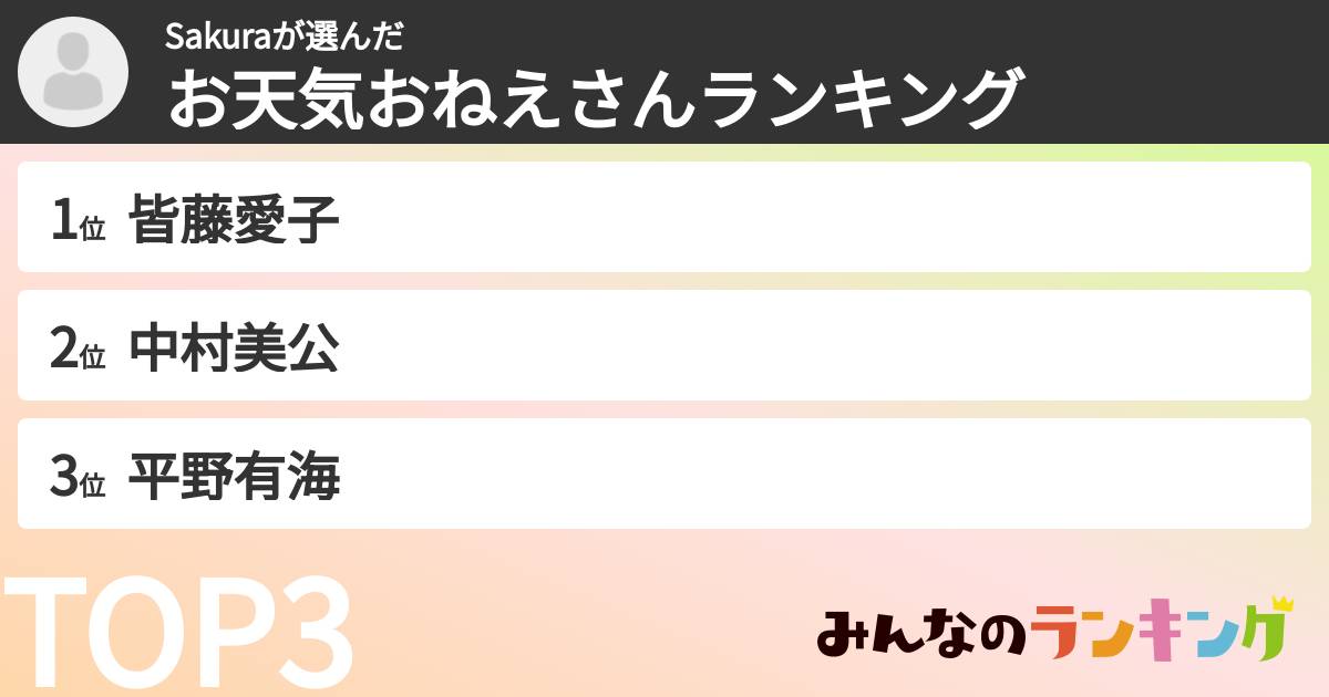 Sakuraさんの「お天気おねえさんランキング」