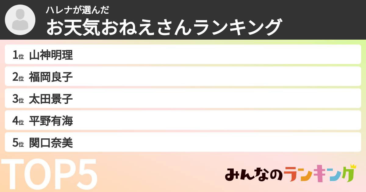 ハレナさんの「お天気おねえさんランキング」