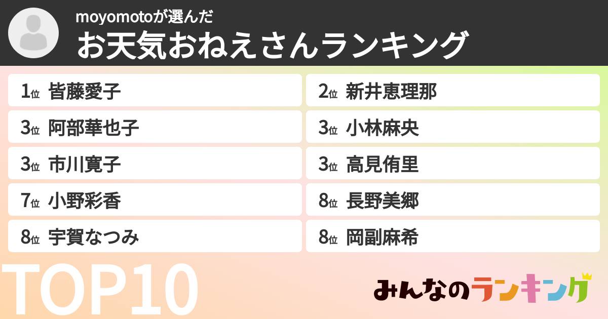 moyomotoさんの「お天気おねえさんランキング」