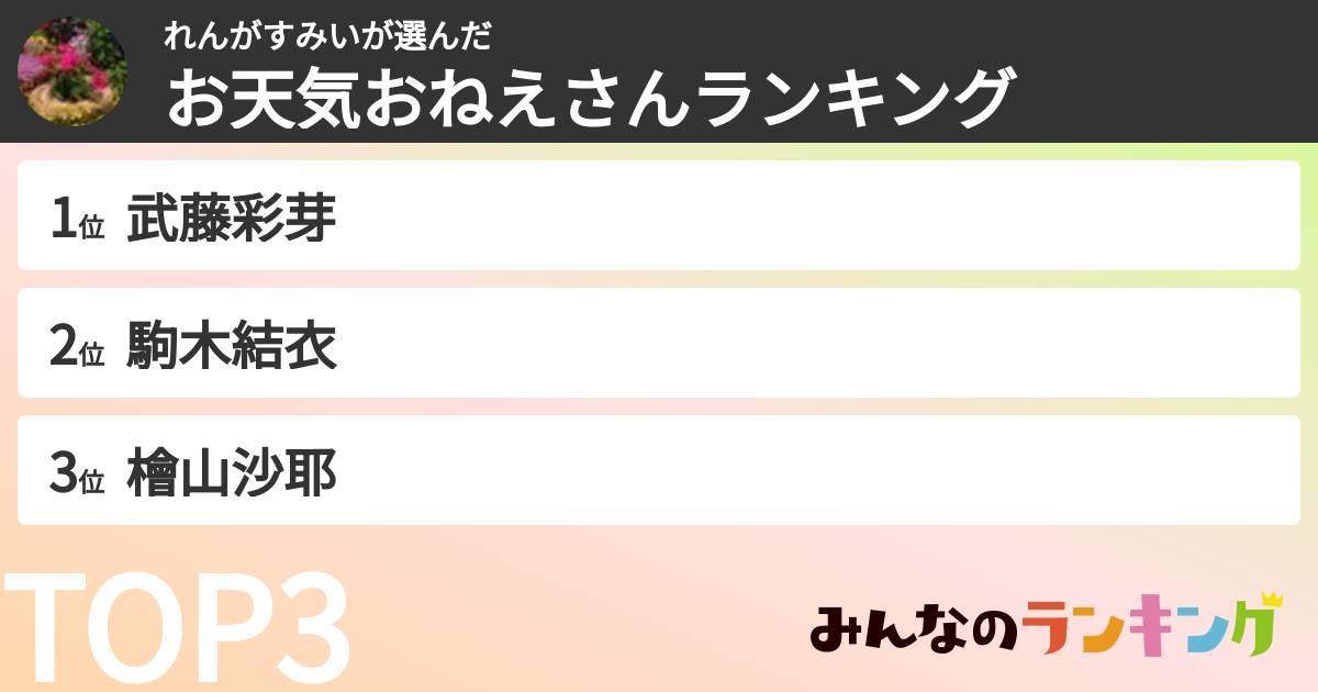 れんがすみいさんの「お天気おねえさんランキング」