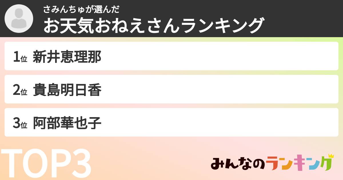 さみんちゅさんの「お天気おねえさんランキング」