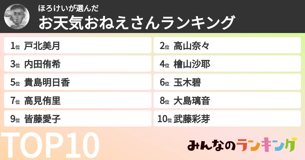 ほろけいさんの「お天気おねえさんランキング」