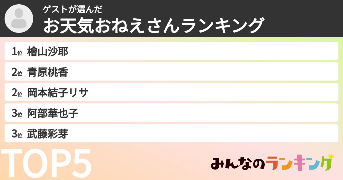 ゲストさんの「お天気おねえさんランキング」