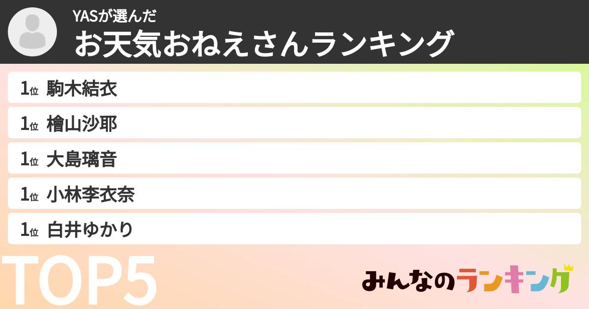 YASさんの「お天気おねえさんランキング」