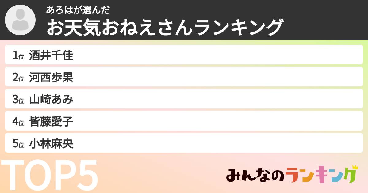 あろはさんの「お天気おねえさんランキング」