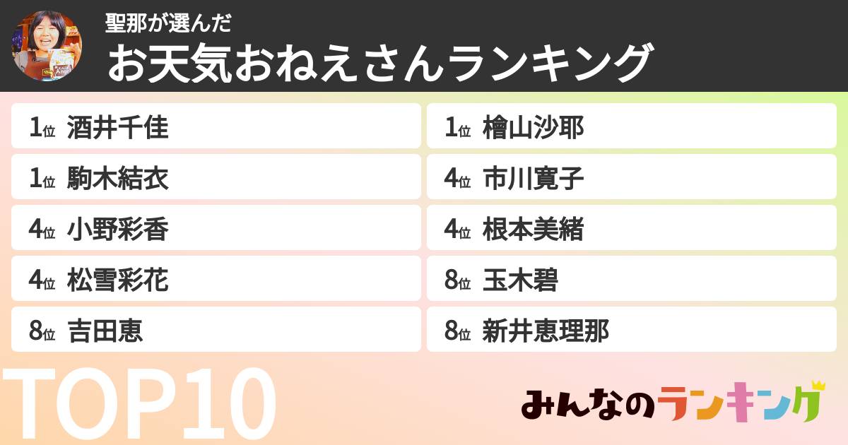 聖那さんの「お天気おねえさんランキング」