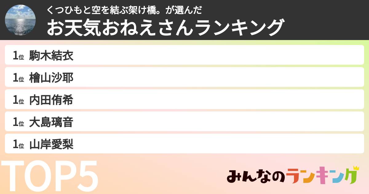 くつひもと空を結ぶ架け橋。さんの「お天気おねえさんランキング」