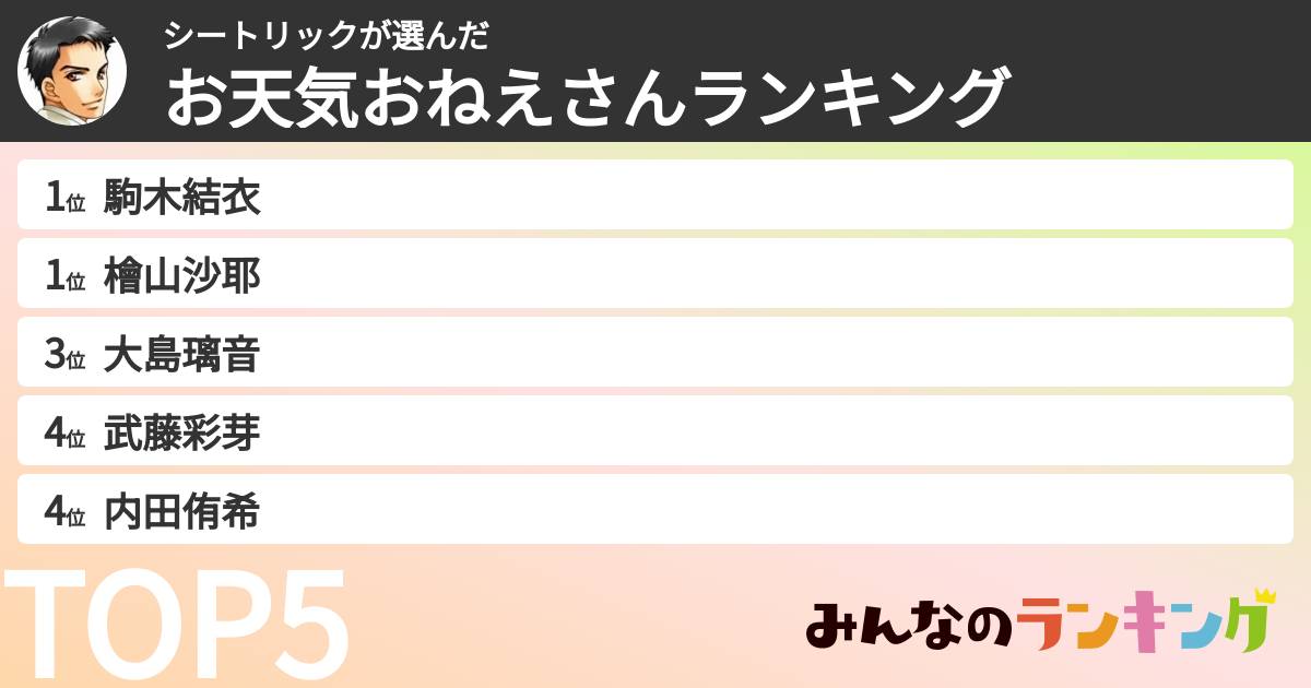 シートリックさんの「お天気おねえさんランキング」