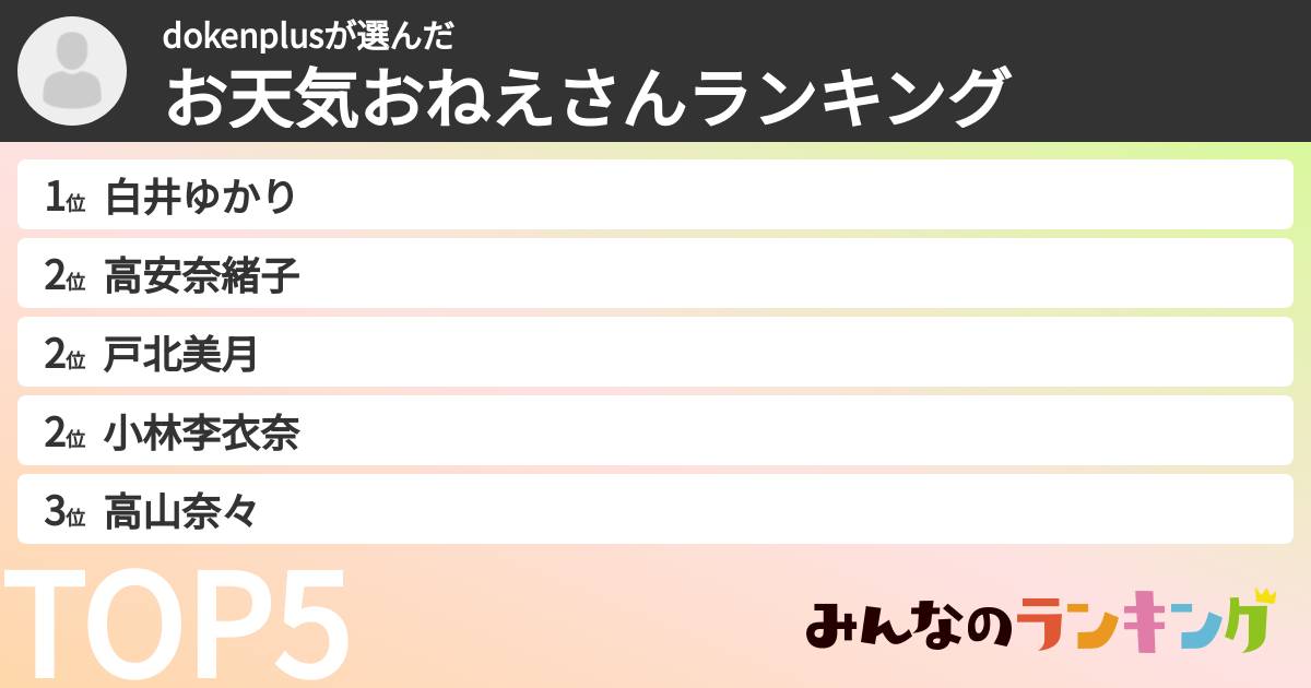 dokenplusさんの「お天気おねえさんランキング」
