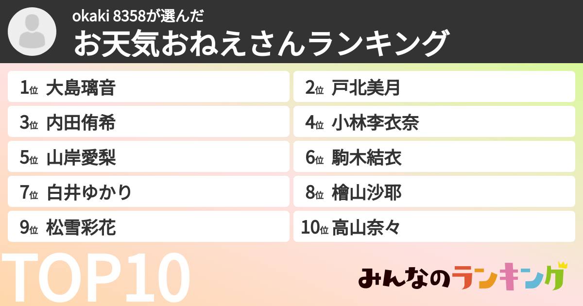 okaki 8358さんの「お天気おねえさんランキング」