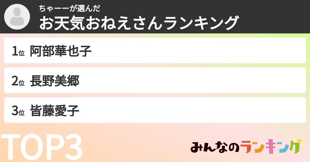 ちゃーーさんの「お天気おねえさんランキング」