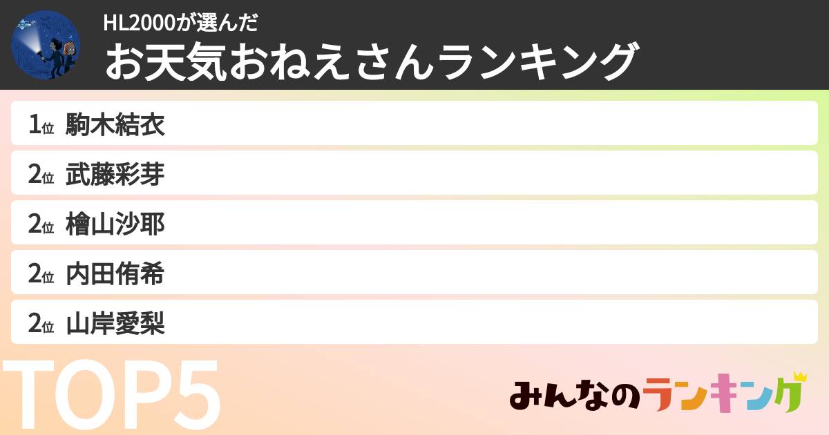HL2000さんの「お天気おねえさんランキング」