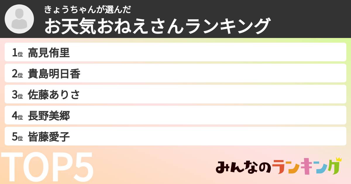 きょうちゃんさんの「お天気おねえさんランキング」