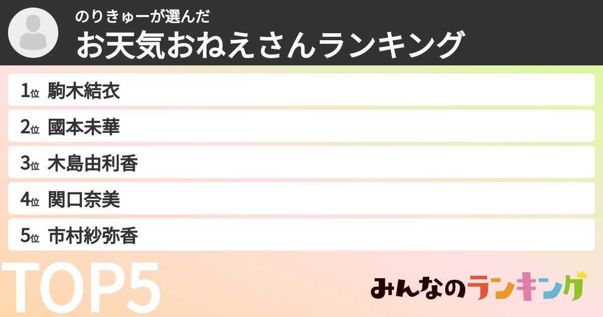 のりきゅーさんの「お天気おねえさんランキング」